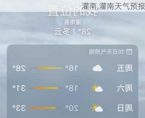 灌南,灌南天气预报