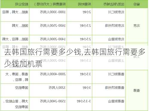 去韩国旅行需要多少钱,去韩国旅行需要多少钱加机票-第2张图片-阿丹旅游网