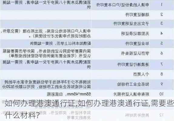 如何办理港澳通行证,如何办理港澳通行证,需要些什么材料?-第1张图片-阿丹旅游网