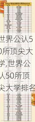 世界公认50所顶尖大学,世界公认50所顶尖大学排名-第2张图片-阿丹旅游网