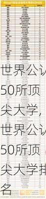 世界公认50所顶尖大学,世界公认50所顶尖大学排名