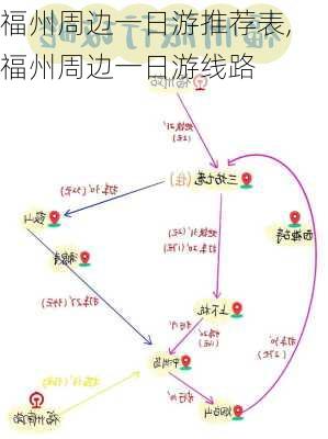 福州周边一日游推荐表,福州周边一日游线路