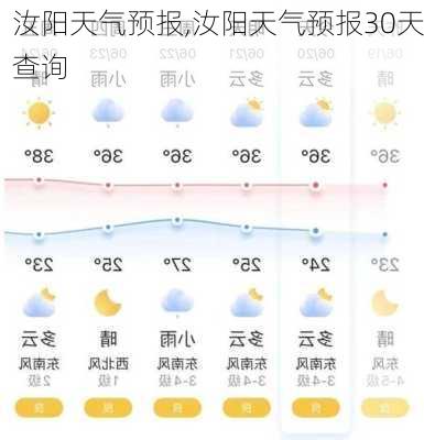 汝阳天气预报,汝阳天气预报30天查询-第1张图片-阿丹旅游网