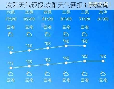 汝阳天气预报,汝阳天气预报30天查询-第2张图片-阿丹旅游网