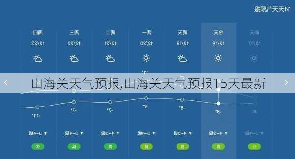 山海关天气预报,山海关天气预报15天最新