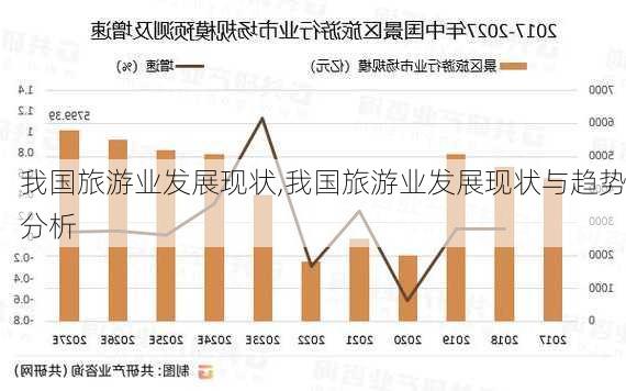 我国旅游业发展现状,我国旅游业发展现状与趋势分析-第2张图片-阿丹旅游网