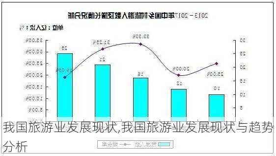 我国旅游业发展现状,我国旅游业发展现状与趋势分析