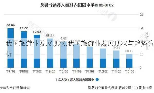 我国旅游业发展现状,我国旅游业发展现状与趋势分析-第3张图片-阿丹旅游网