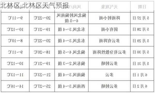 北林区,北林区天气预报-第2张图片-阿丹旅游网