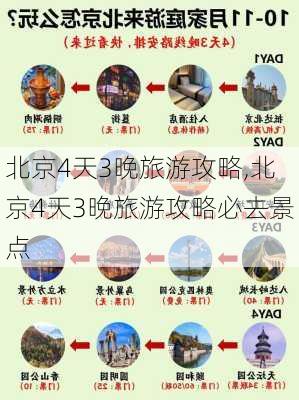 北京4天3晚旅游攻略,北京4天3晚旅游攻略必去景点-第3张图片-阿丹旅游网