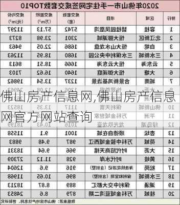 佛山房产信息网,佛山房产信息网官方网站查询-第3张图片-阿丹旅游网