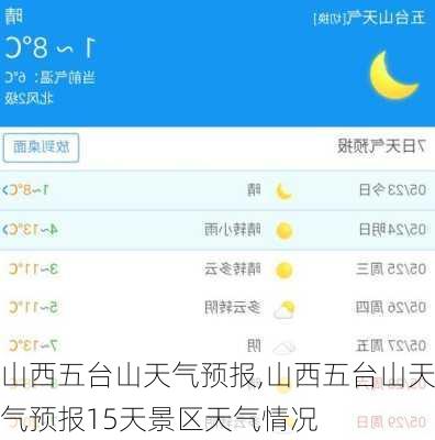 山西五台山天气预报,山西五台山天气预报15天景区天气情况-第3张图片-阿丹旅游网