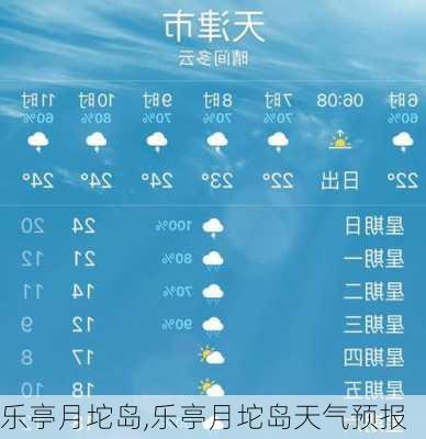 乐亭月坨岛,乐亭月坨岛天气预报