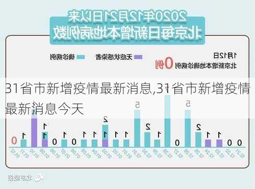 31省市新增疫情最新消息,31省市新增疫情最新消息今天-第2张图片-阿丹旅游网