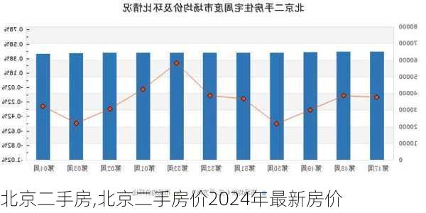 北京二手房,北京二手房价2024年最新房价-第1张图片-阿丹旅游网