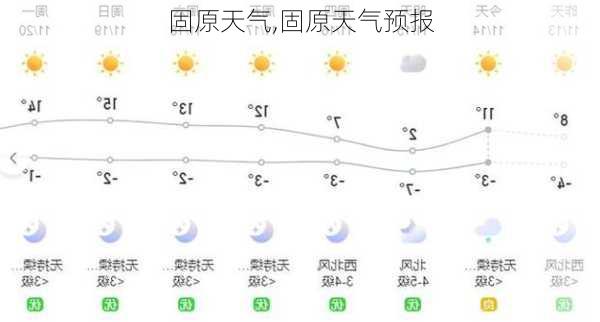 固原天气,固原天气预报