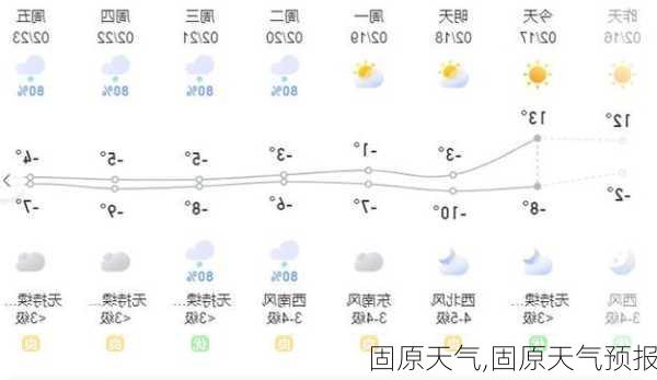 固原天气,固原天气预报-第2张图片-阿丹旅游网