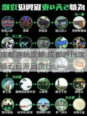 成都游玩攻略,成都游玩攻略五日游自由行