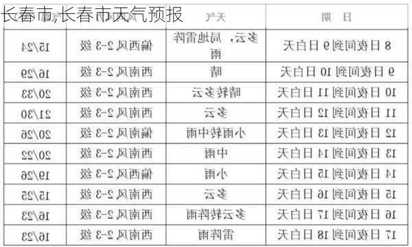 长春市,长春市天气预报-第2张图片-阿丹旅游网