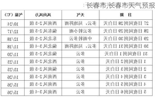 长春市,长春市天气预报-第3张图片-阿丹旅游网