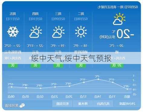 绥中天气,绥中天气预报