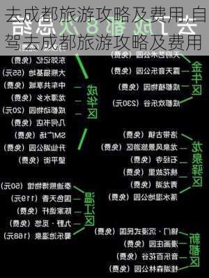 去成都旅游攻略及费用,自驾去成都旅游攻略及费用-第3张图片-阿丹旅游网