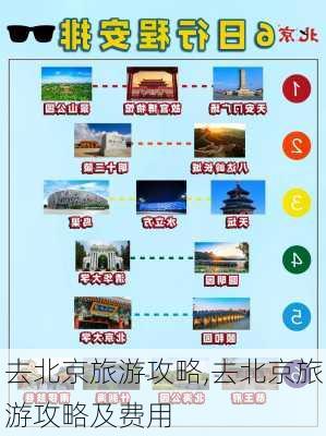 去北京旅游攻略,去北京旅游攻略及费用