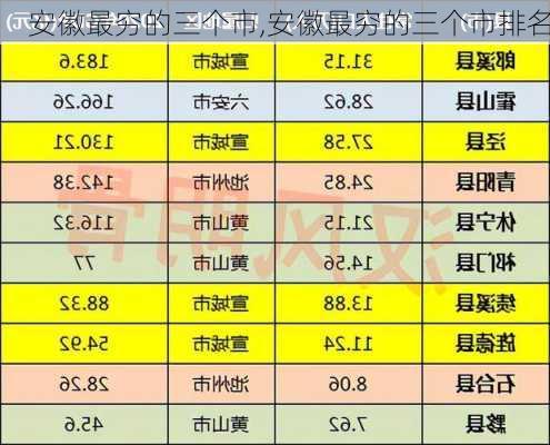 安徽最穷的三个市,安徽最穷的三个市排名-第2张图片-阿丹旅游网