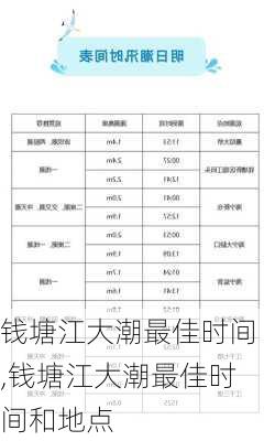 钱塘江大潮最佳时间,钱塘江大潮最佳时间和地点-第3张图片-阿丹旅游网