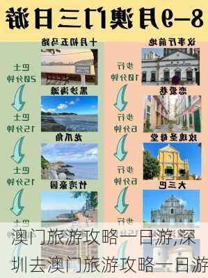 澳门旅游攻略一日游,深圳去澳门旅游攻略一日游