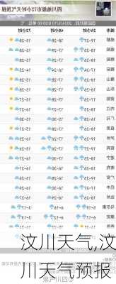 汶川天气,汶川天气预报-第1张图片-阿丹旅游网