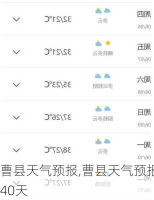 曹县天气预报,曹县天气预报40天