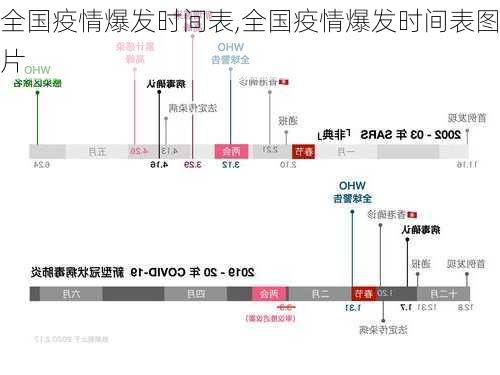 全国疫情爆发时间表,全国疫情爆发时间表图片-第3张图片-阿丹旅游网