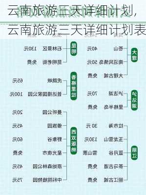 云南旅游三天详细计划,云南旅游三天详细计划表