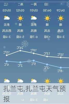 扎兰屯,扎兰屯天气预报