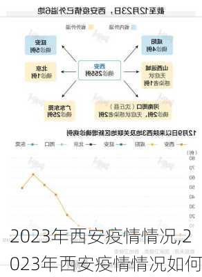 2023年西安疫情情况,2023年西安疫情情况如何