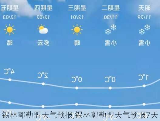 锡林郭勒盟天气预报,锡林郭勒盟天气预报7天-第2张图片-阿丹旅游网