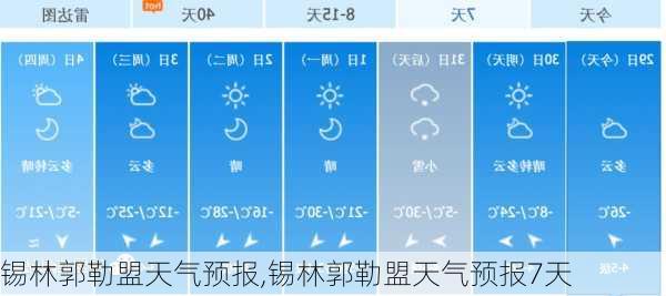 锡林郭勒盟天气预报,锡林郭勒盟天气预报7天