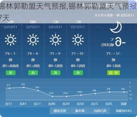 锡林郭勒盟天气预报,锡林郭勒盟天气预报7天-第3张图片-阿丹旅游网