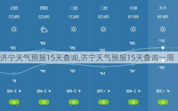 济宁天气预报15天查询,济宁天气预报15天查询一周