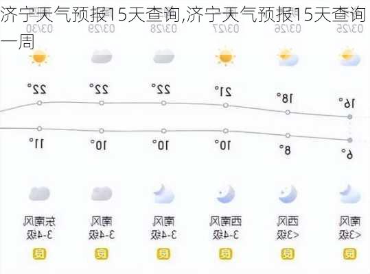 济宁天气预报15天查询,济宁天气预报15天查询一周-第2张图片-阿丹旅游网