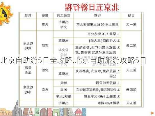 北京自助游5日全攻略,北京自助旅游攻略5日-第3张图片-阿丹旅游网