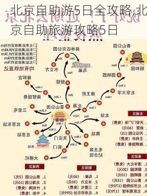 北京自助游5日全攻略,北京自助旅游攻略5日-第2张图片-阿丹旅游网