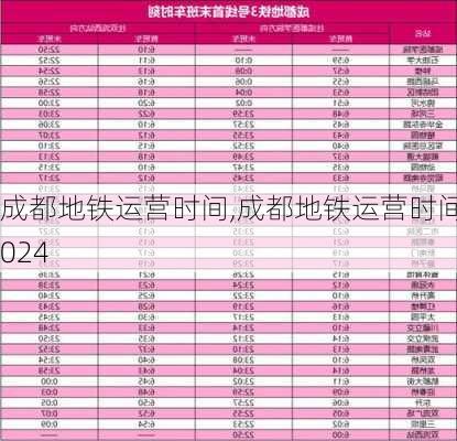 成都地铁运营时间,成都地铁运营时间2024-第2张图片-阿丹旅游网