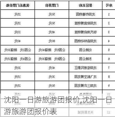 沈阳一日游旅游团报价,沈阳一日游旅游团报价表-第3张图片-阿丹旅游网