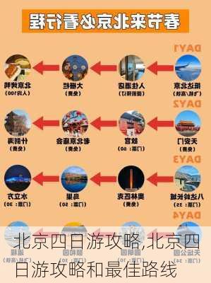 北京四日游攻略,北京四日游攻略和最佳路线-第1张图片-阿丹旅游网