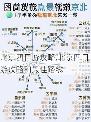 北京四日游攻略,北京四日游攻略和最佳路线-第3张图片-阿丹旅游网