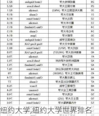 纽约大学,纽约大学世界排名-第2张图片-阿丹旅游网