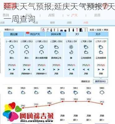 延庆天气预报,延庆天气预报7天一周查询-第2张图片-阿丹旅游网