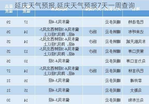 延庆天气预报,延庆天气预报7天一周查询-第3张图片-阿丹旅游网